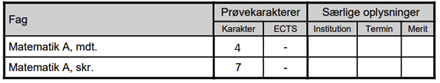 På billedet ses et eksempel på et suppleringsfagsbevis for Matematik A.