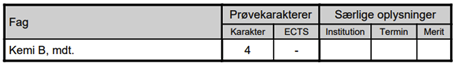 På billedet ses et eksempel på et suppleringsfagsbevis for Kemi B.