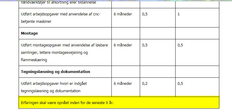 Billedet viser et eksempel på hvordan uddybende tekst fra skema 2 kan se ud i det juridiske meritbilag.