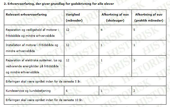 Billedet viser et eksempel på skemaet i forbindelse med erhvervsuddannelsen til bådmekaniker.