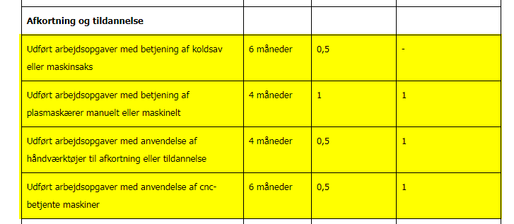 Billedet viser et eksempel på hvordan standard spørgsmål kan se ud i skema 2.