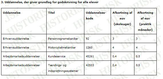 Billedet viser et eksempel på skemaet i forbindelse med erhvervsuddannelsen til bådmekaniker.