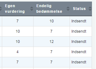 Billedet viser et eksempel på hvordan det ser ud, når status for karakterer er, at de er indsendt.