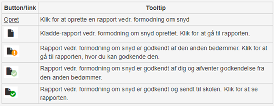 Billedet viser en oversigt over ikoner og deres betydning for kolonnen Formodning om snyd. 