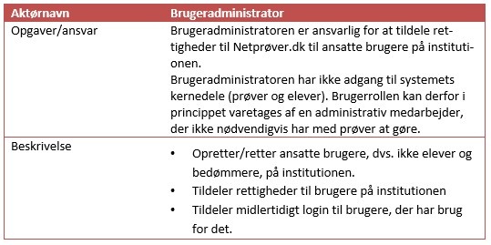 Billedet indeholder en beskrivelse af rollen som brugeradministrator og dennes opgaver samt ansvarsområder.