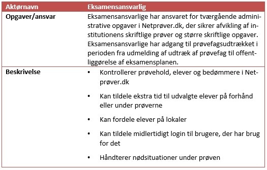 Billedet indeholder en beskrivelse af rollen som eksamensansvarlig og dennes opgaver samt ansvarsområder.