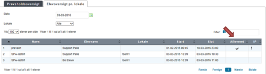 På billedet ses fanebladet Elevoversigt pr. lokale og kolonnen Afleveret, hvor der vil være et flueben, hvis eleven har afleveret sin besvarelse.