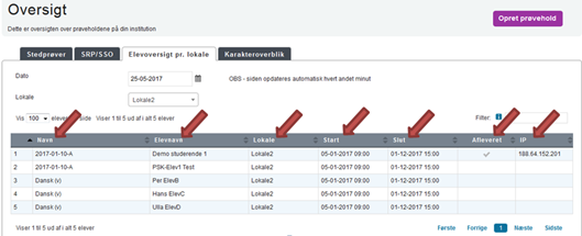 Billedet viser de syv kolonner på elevoversigten pr. lokale.