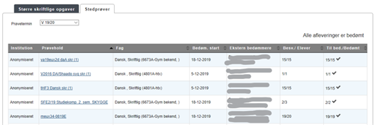 Billedet viser hvordan oplysninger om institution og elever er anonymiseret for de prøvehold, som bedømmeren skal bedømme.