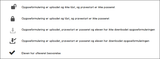 Billedet indeholder en oversigt over samt forklaring af de fem forskellige statusser, der findes i statuskolonnen.