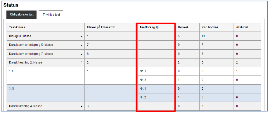 Billedet viser statussiden for frivillige test, herunder kolonnen Testforsøg, som viser hvor mange forsøg hver enkelt klasse har haft med de forskellige test.