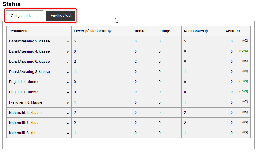 Billedet viser skolens statusside, som giver et overblik over skolens bookingsituation. Der kan vælges at se status på både obligatoriske og frivillige test.