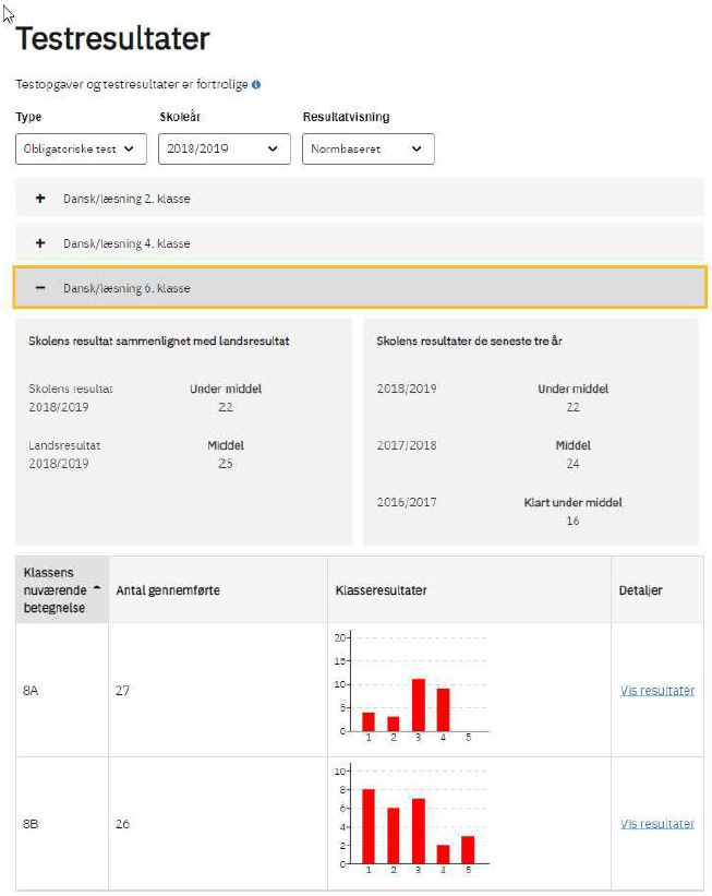 Billedet viser oversigtssiden Testresultater i Test og prøver.