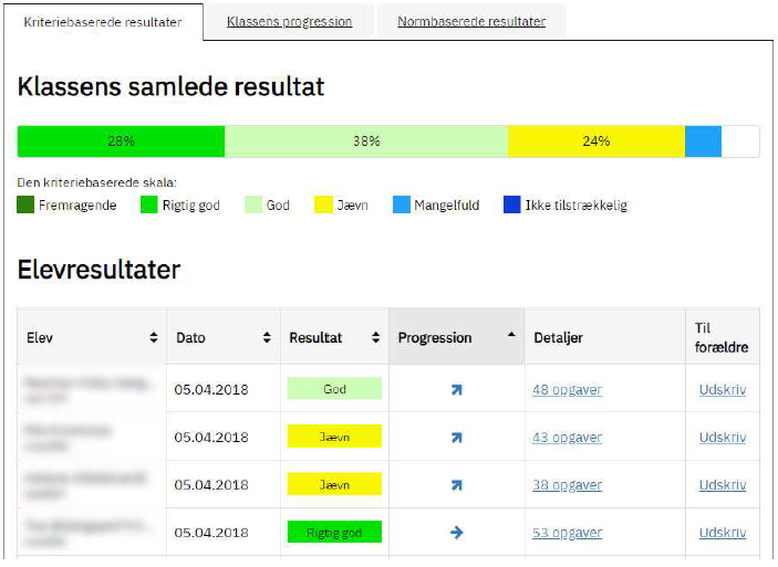 Billedet viser et eksempel på de kriteriebaserede resultater og deres inddeling i faglige niveauer.