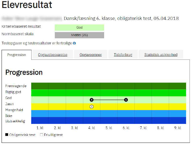 På billedet ses en visuel fremstilling af elevens progression.