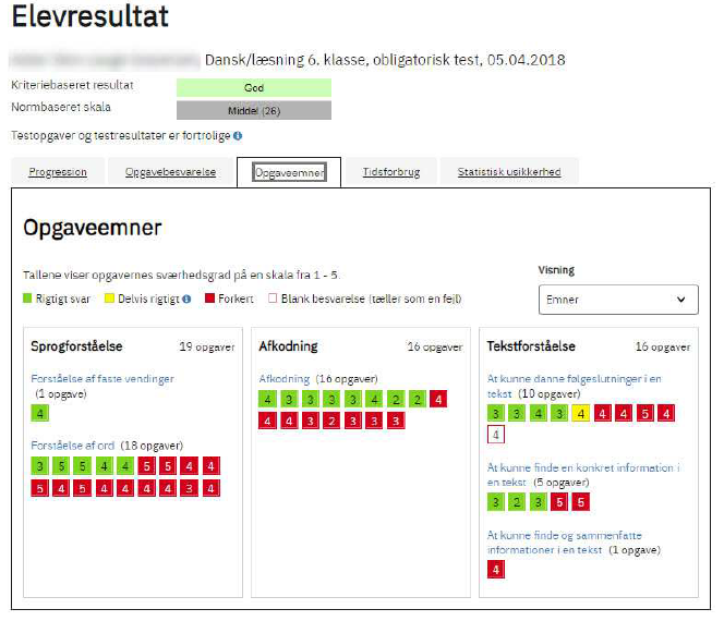 Billedet er en skærmvisning af fanebladet Opgaveemner, som viser en optælling af elevens besvarelse fordelt på profilområder, opgaveemner eller fælles mål.