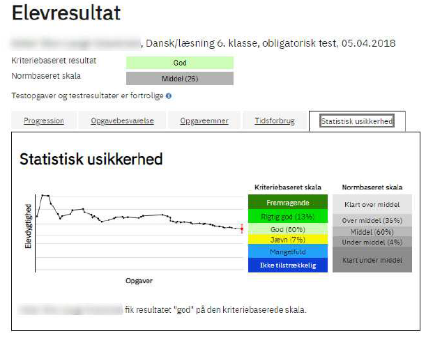 Billedet er en skærmvisning af fanebladet Statistisk usikkerhed, der viser elevens testforløb på den kriteriebaserede og den normbaserede skala.