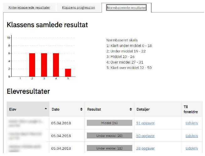 Billedet viser fanebladet Normbaserede resultater, hvor man kan se både elevresultater og klassens samlede resultat.