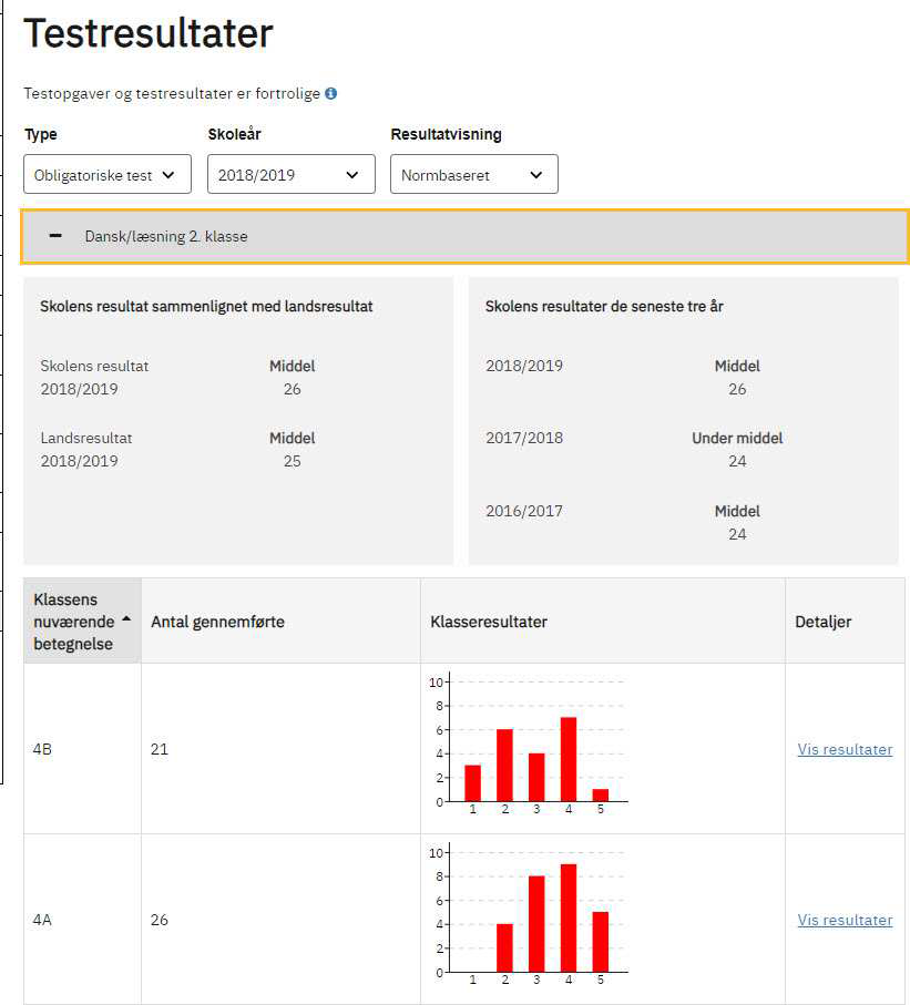 Billedet viser et eksempel på en skoles normbaserede testresultater.