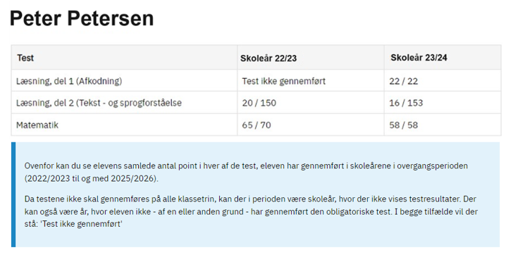 Billedet viser elevens samlede antal point i hver af de test, eleven har gennemført i skoleårene i overgangsperioden