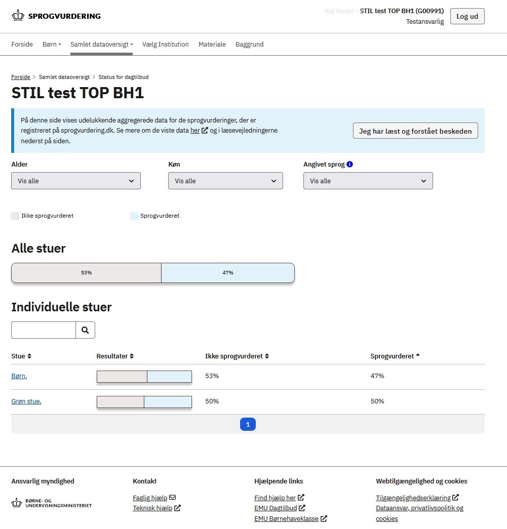 Oversigt der viser hvor mange børn der er sprogvurderet i et dagtilbud, både samlet og for de enkelte stuer.