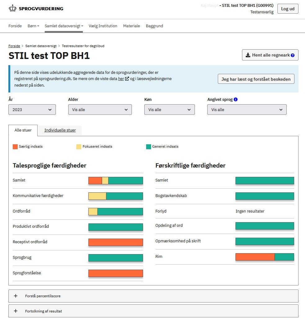 Billedet viser de aggregerede data for de sprogvurderinger, der er registreret på sprogvurdering.dk