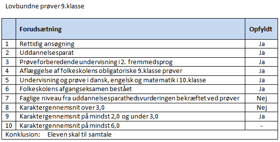 Billedet viser et eksempel på en tjekliste i forbindelse med de lovbundne prøver i 9. klasse.