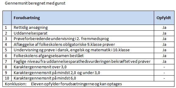 Billedet viser en tjekliste i forbindelse med gennemsnit beregnet med gunst.