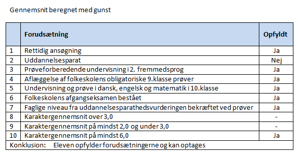 Billedet viser en tjekliste i forbindelse med gennemsnit beregnet med gunst.