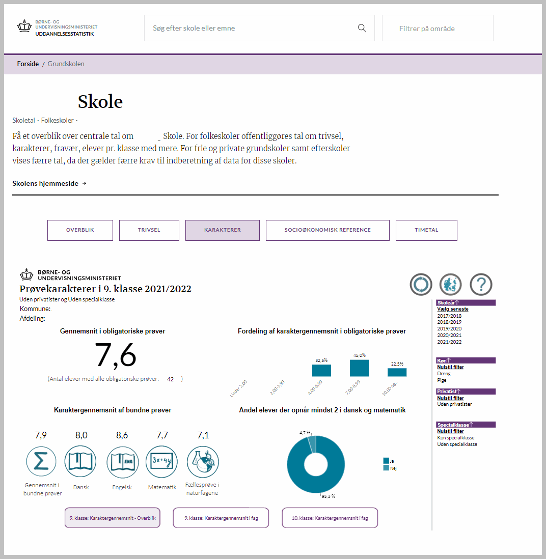 Billedet viser en side med skolens samlede resultat