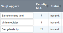 Billedet viser kolonnen Status, som i dette eksempel viser at opgave og karakterer har status indsendt.