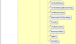 Visning af XML-struktur på AmuMaal delbillede 2